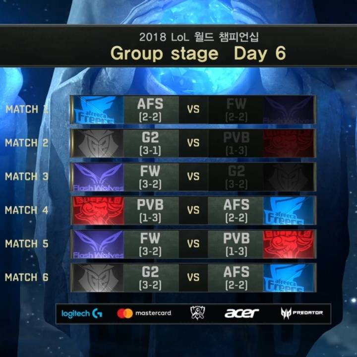 오늘자 롤드컵 현재까지 스코어 | 인스티즈