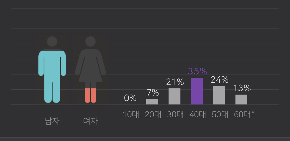 🚨여시보다 네이버 뉴스에 댓글을 더 써야한다고 생각하는 이유 | 인스티즈