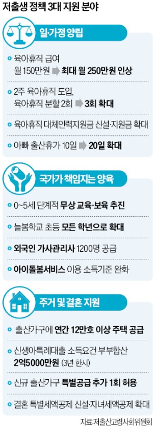윤 대통령 "인구 국가비상사태 11세까지 양육책임" | 인스티즈