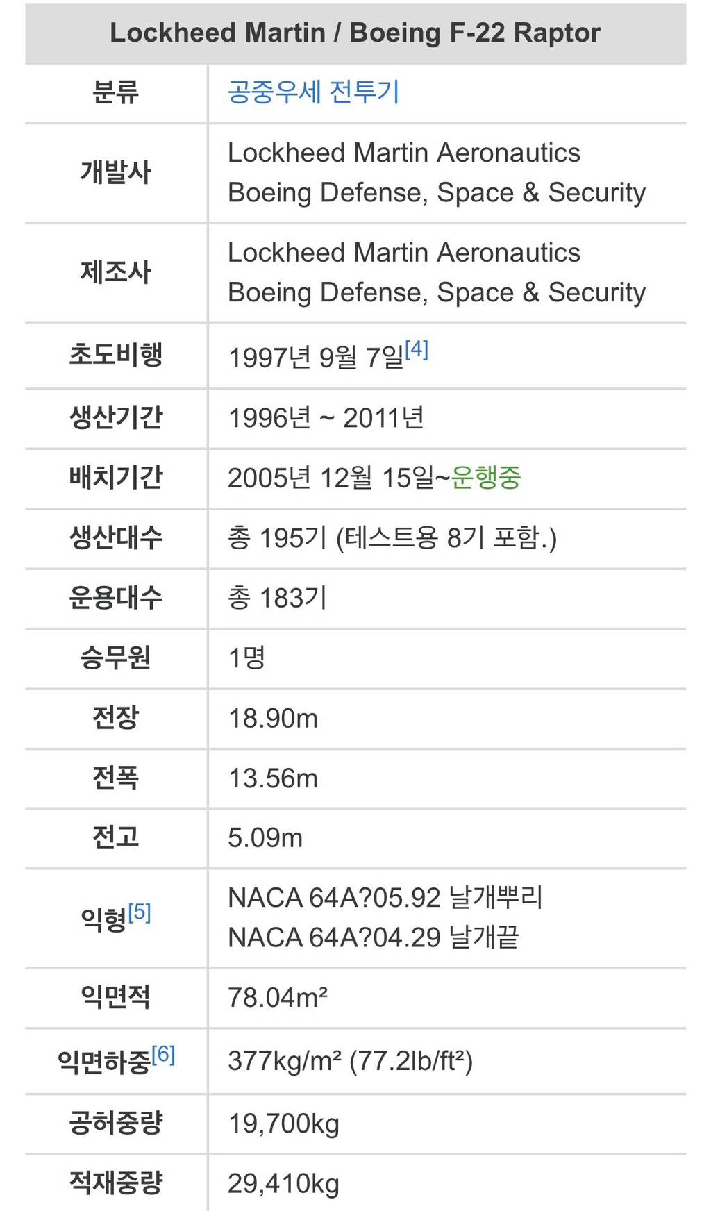 F-22가 왜 대단한지 알아보자 | 인스티즈