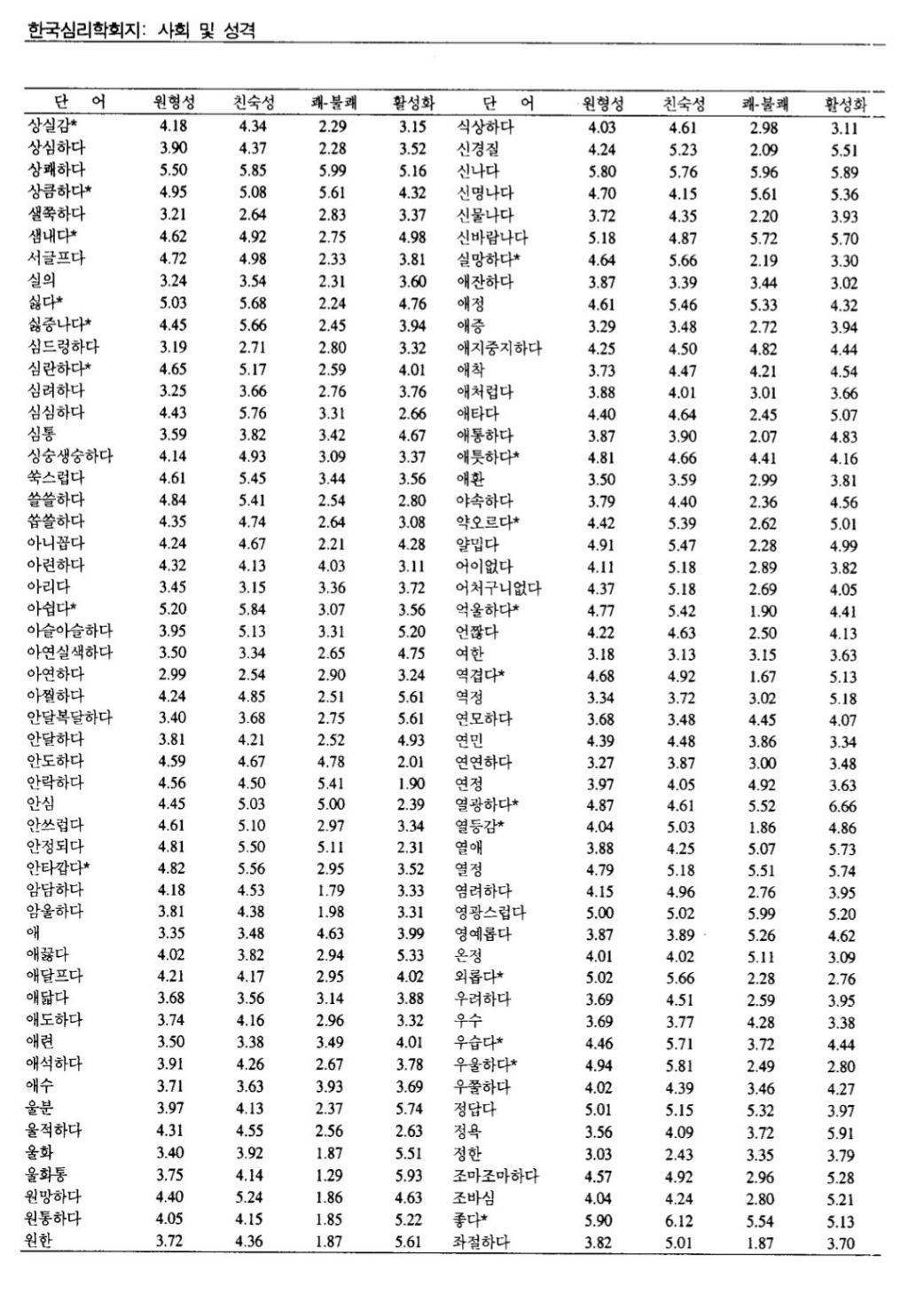 한국어로 감정을 표현하는 단어가 총 434개라고 함 | 인스티즈