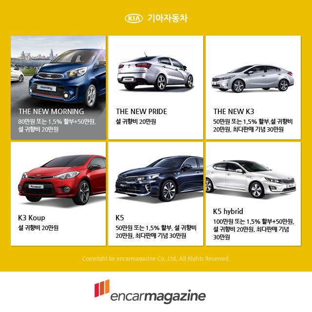 2월에 차 살 사람 참고하세요 | 인스티즈