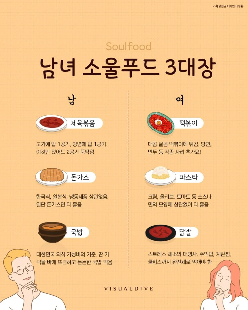 한국인들의 소울푸드 | 인스티즈