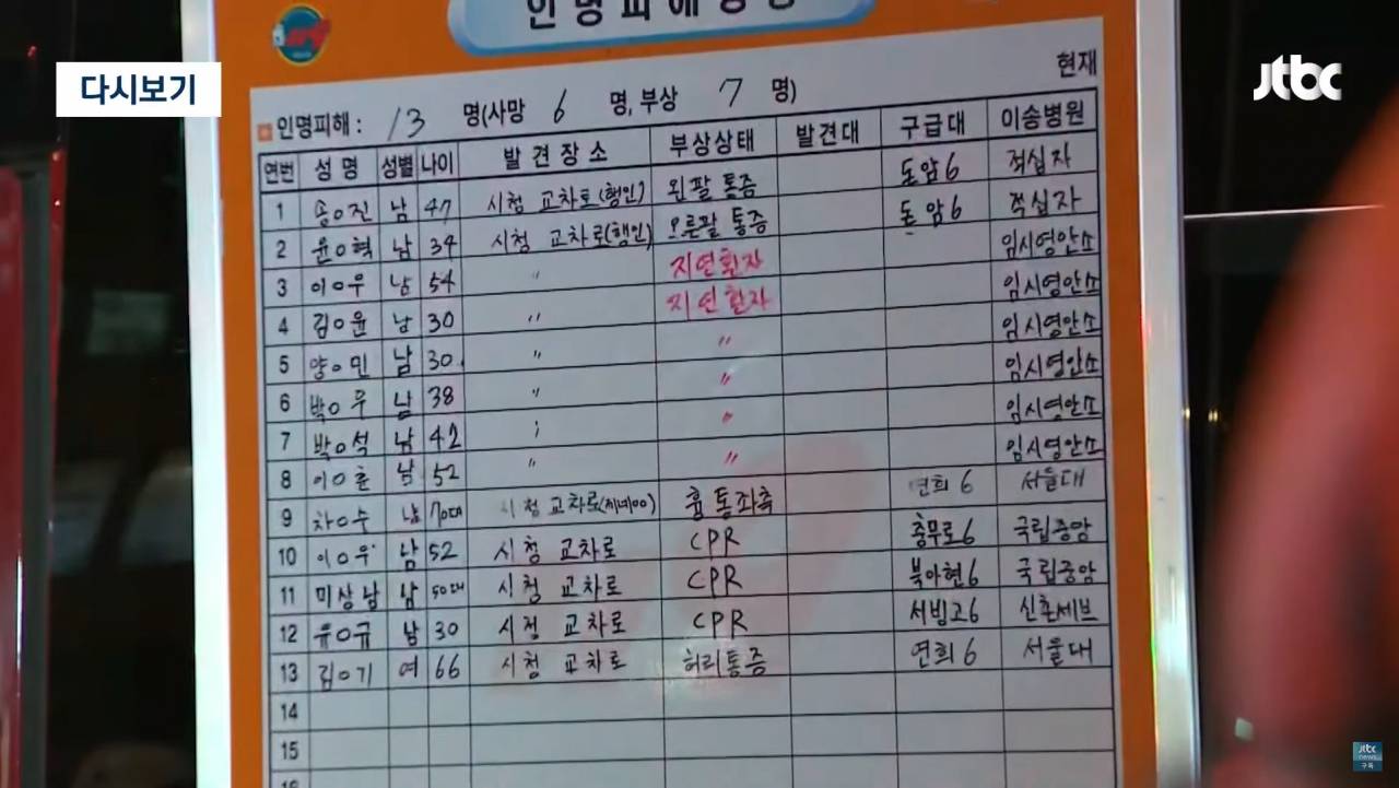 시청 사고 피해자 명단 | 인스티즈