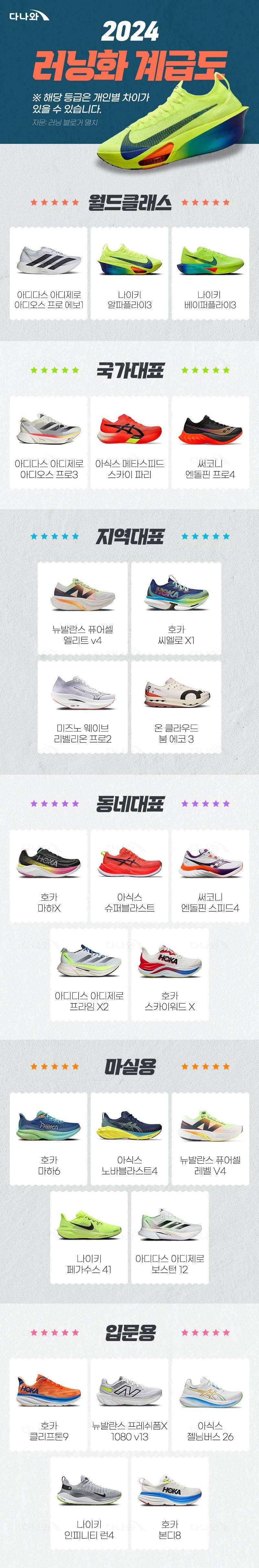 2024 런닝화 계급도 | 인스티즈