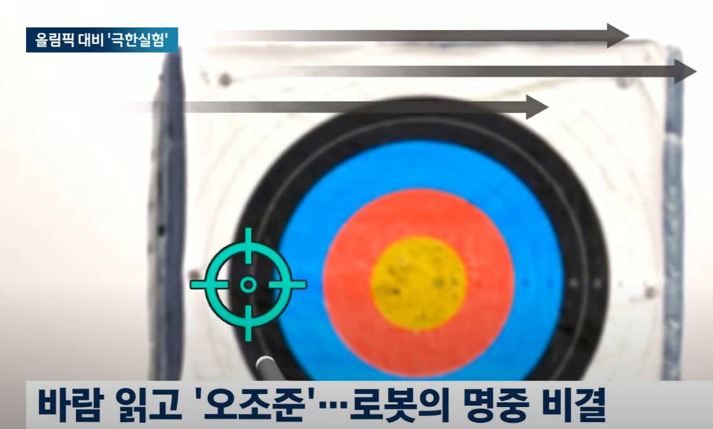 한국 양궁 근황 | 인스티즈