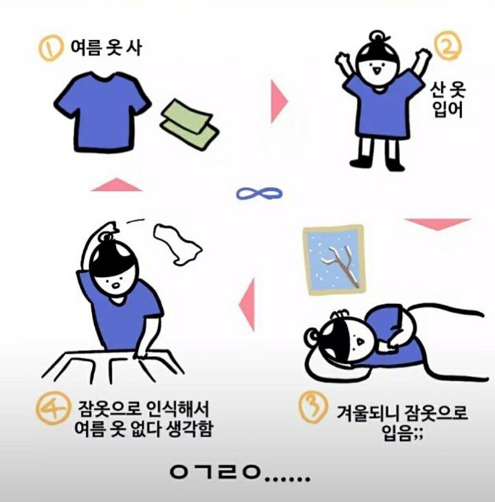 여름 옷이 없는 이유 | 인스티즈