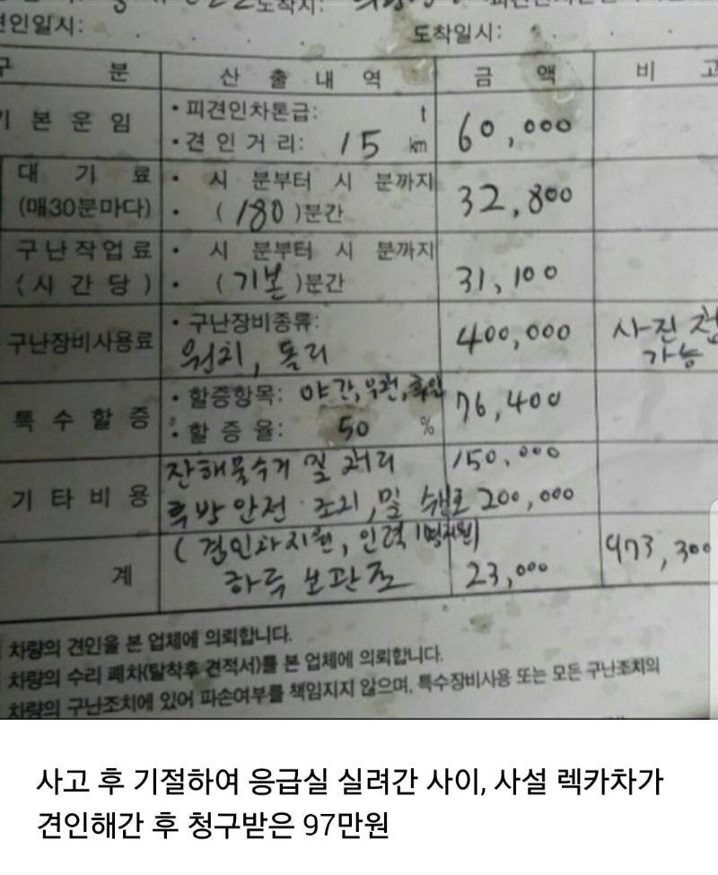 교통사고 난 차주가 기절해서 실려간 사이에 양아치짓 한 사설 렉카 | 인스티즈