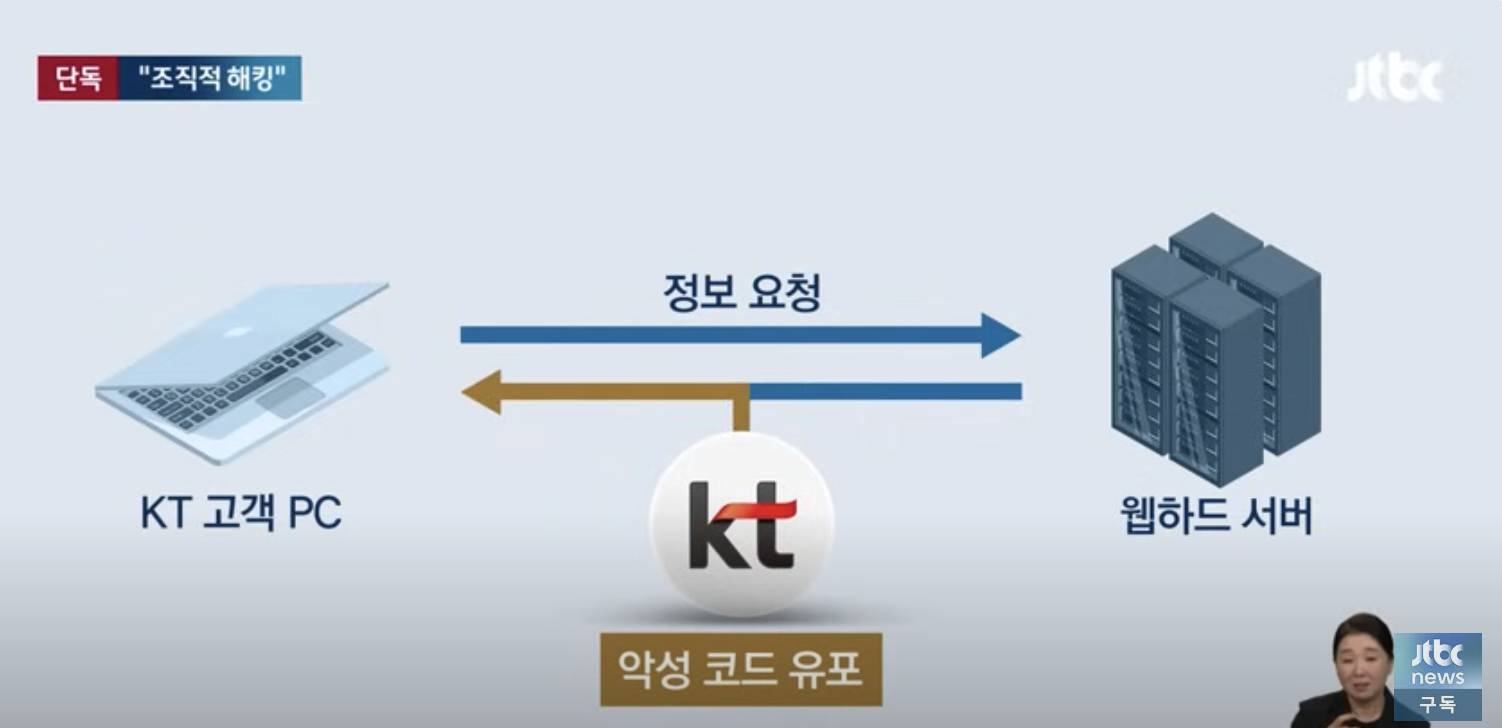 60만 명 이유 모른 채 날벼락…'국민기업' KT가 벌인 일 | 인스티즈