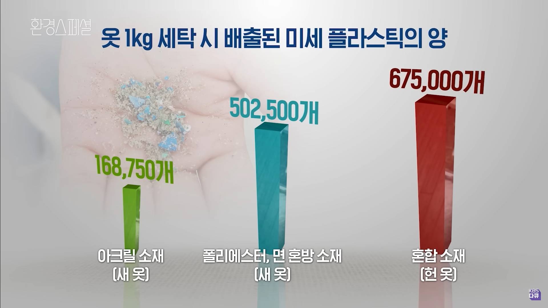 매일매일 바꿔입는 당신의 데일리룩이 환경파괴의 주범 | 인스티즈