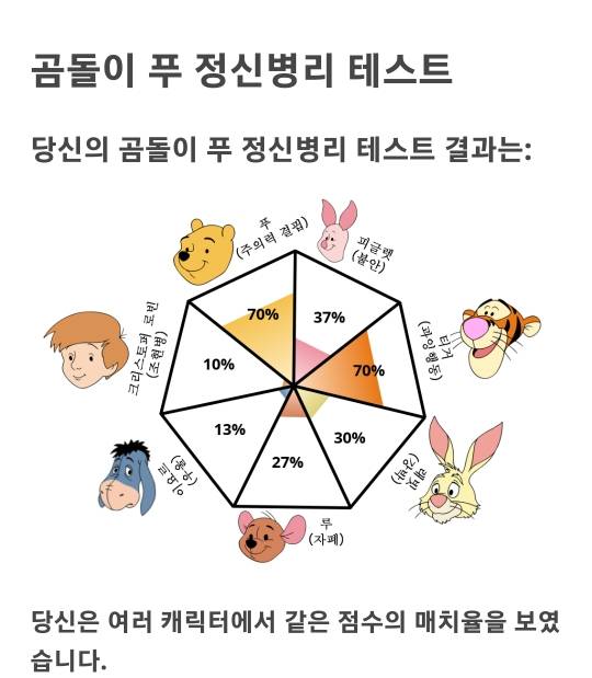 은근 정확하다는 곰돌이푸 정신병 테스트(우울증,ADHD,강박장애,불안장애 등) | 인스티즈