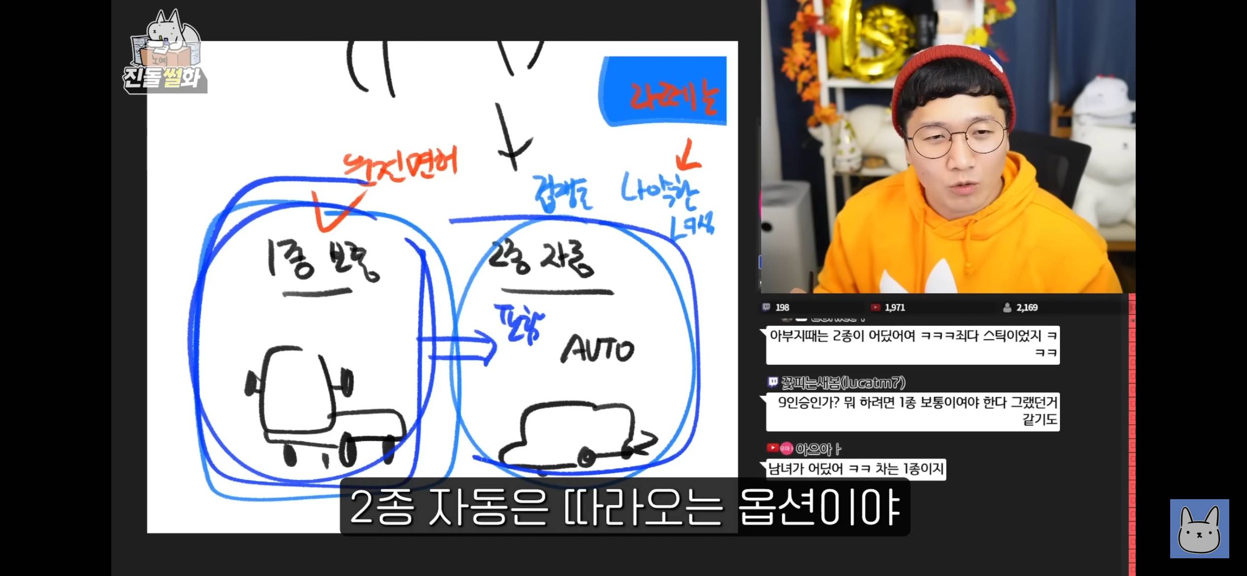 운전 초보가 느끼는 운전할 때 속도 | 인스티즈