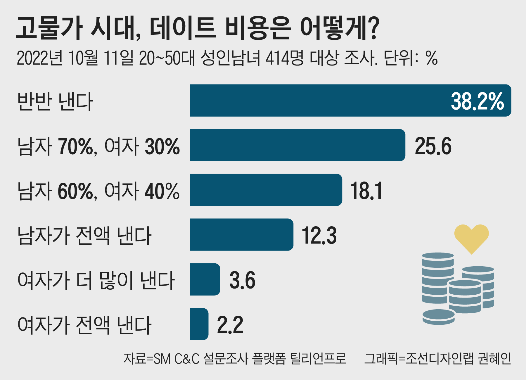 한국 연애시장에 완전히 자리잡은 데이트비용 더치페이.jpg | 인스티즈