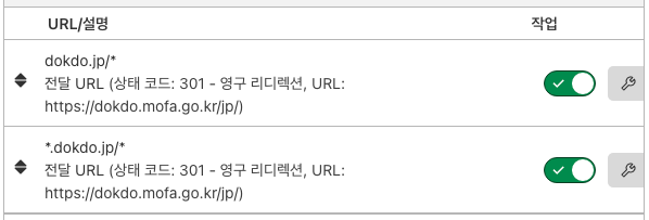 독도.com이 일본 외무성으로 들어가지는걸 본 사람 | 인스티즈