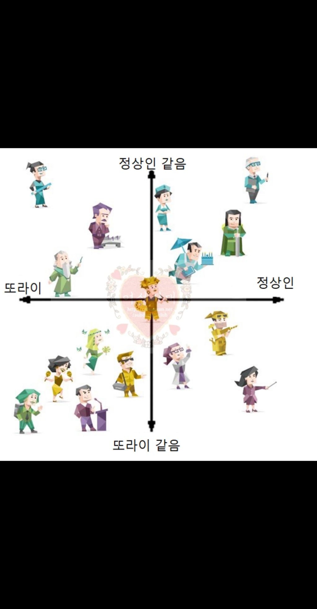 INTJ, ISTJ들이 남들볼때 이해안가는 부분 말해보는 달글 | 인스티즈