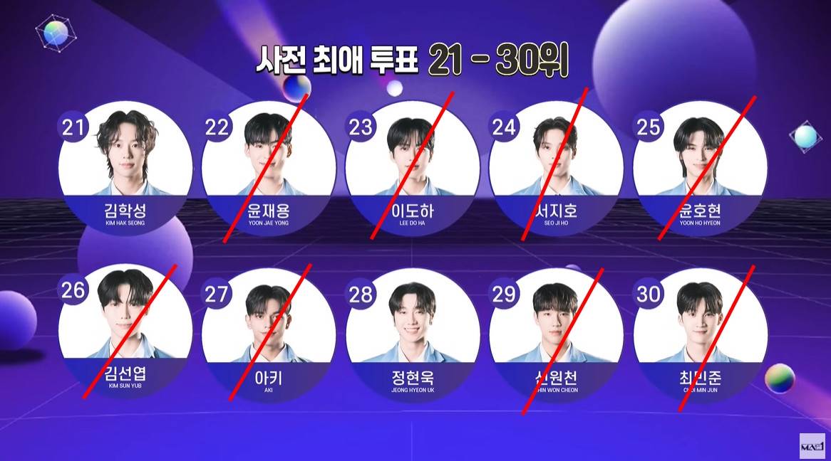 순위 변동이 심해서 데뷔조 감이 안 오는 오디션 프로...jpg | 인스티즈