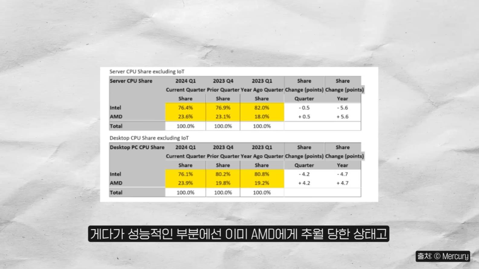 오직 숫자와 데이터만으로 회사를 망치는 사람 (빈 카운터 인텔편) | 인스티즈