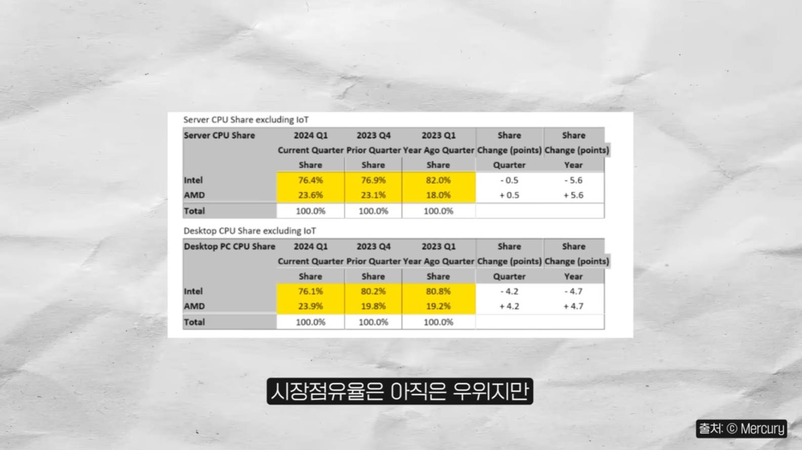 오직 숫자와 데이터만으로 회사를 망치는 사람 (빈 카운터 인텔편) | 인스티즈