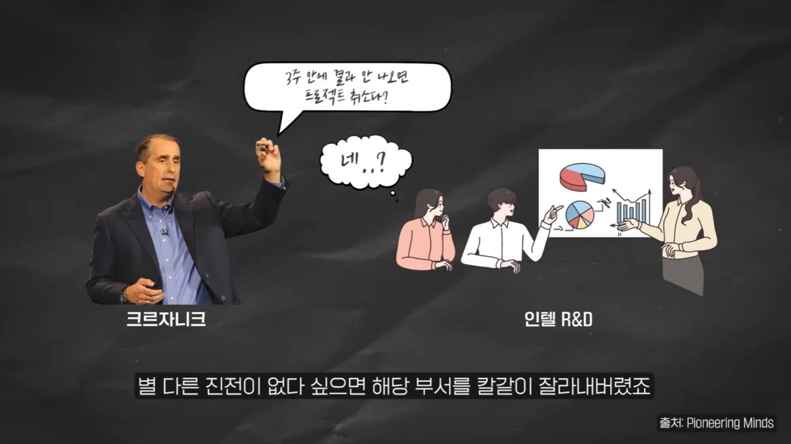 오직 숫자와 데이터만으로 회사를 망치는 사람 (빈 카운터 인텔편) | 인스티즈