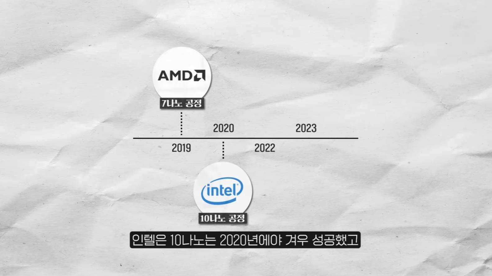 오직 숫자와 데이터만으로 회사를 망치는 사람 (빈 카운터 인텔편) | 인스티즈