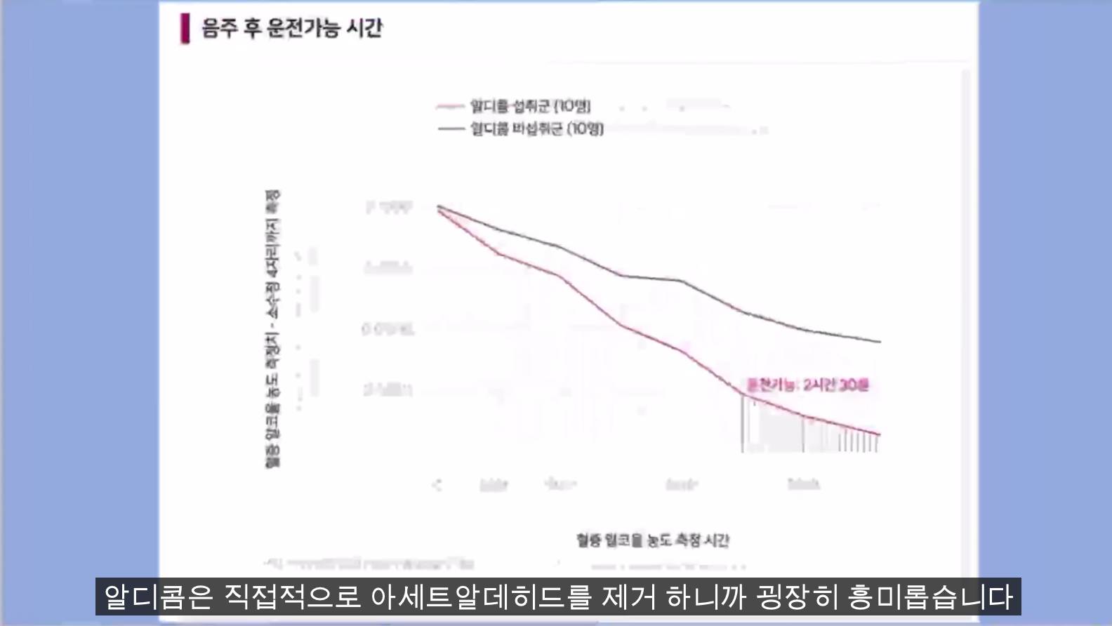 숙취해소제 정말 효과있을까?.....알고보니 플라시보 효과? | 인스티즈