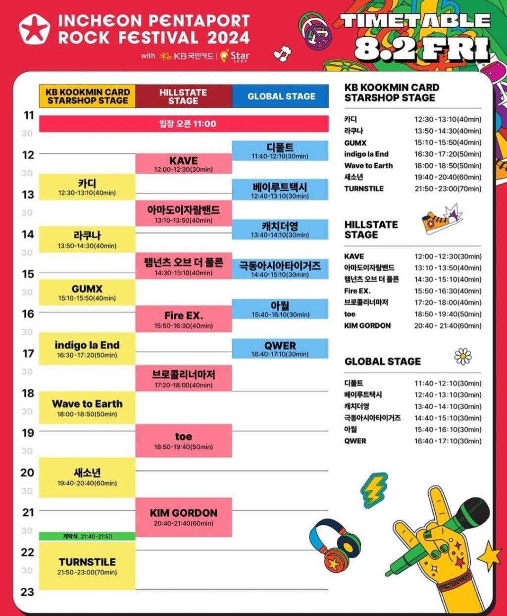 2024 펜타포트 최종 라인업 & 타임 테이블 | 인스티즈