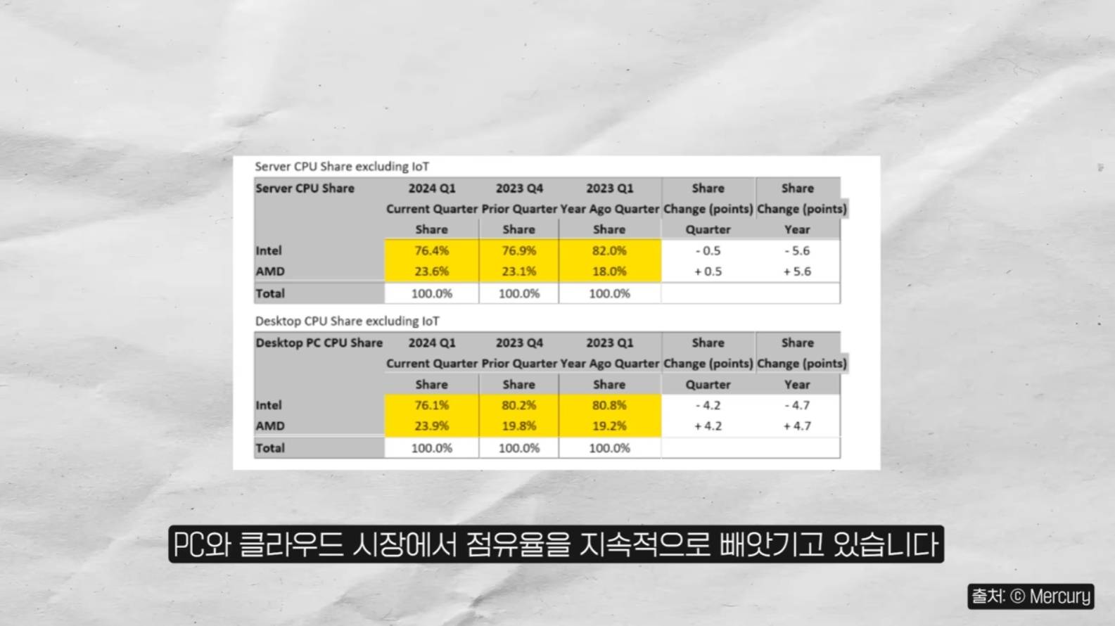 오직 숫자와 데이터만으로 회사를 망치는 사람 (빈 카운터 인텔편) | 인스티즈