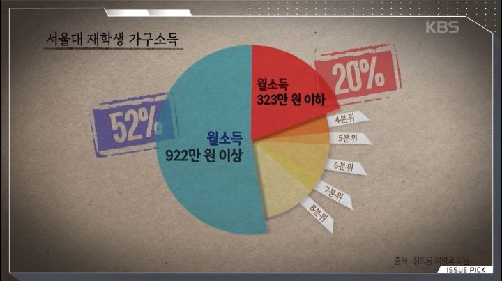 불평등 최악수준인데 혁명이 일어나지 않는 이유 | 인스티즈