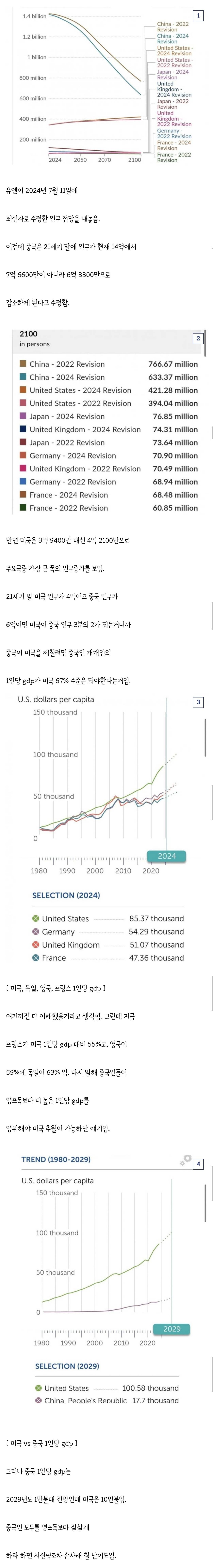 유엔이 확인 사살한 중국의 미국 추월론.jpg | 인스티즈