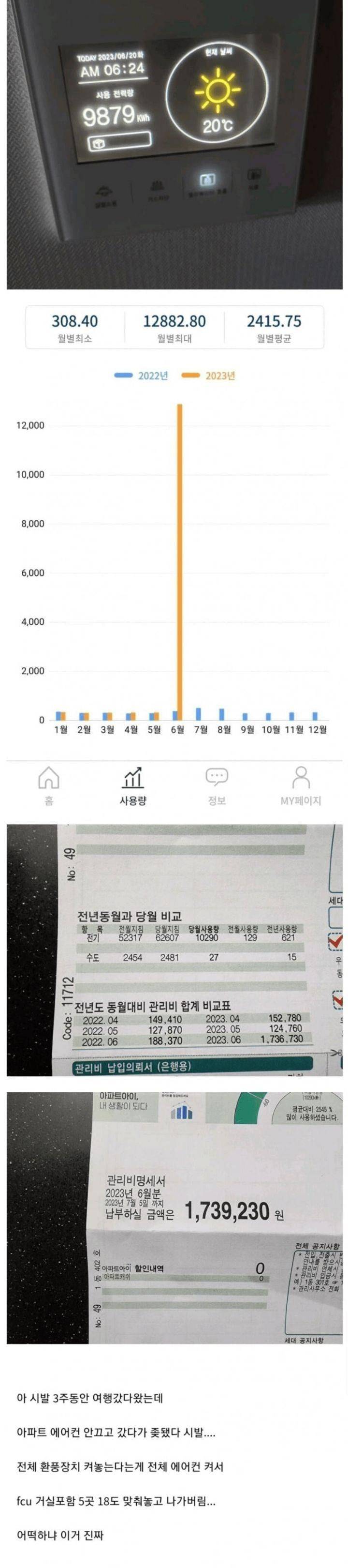 에어컨 안 끄고 3주 동안 여행 갔다 온 사람의 최후 | 인스티즈