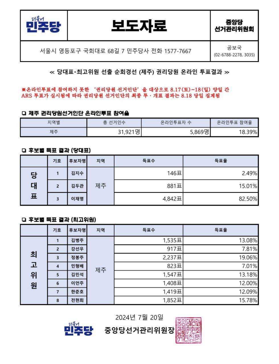 이재명 지지자들아 더불어민주당 최고위원 투표 전략적으로 해야겠다 | 인스티즈