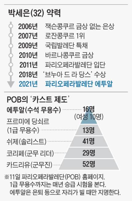 일본이 꿈꾸면 한국이 또 이룬다(발레리나 박세은) | 인스티즈