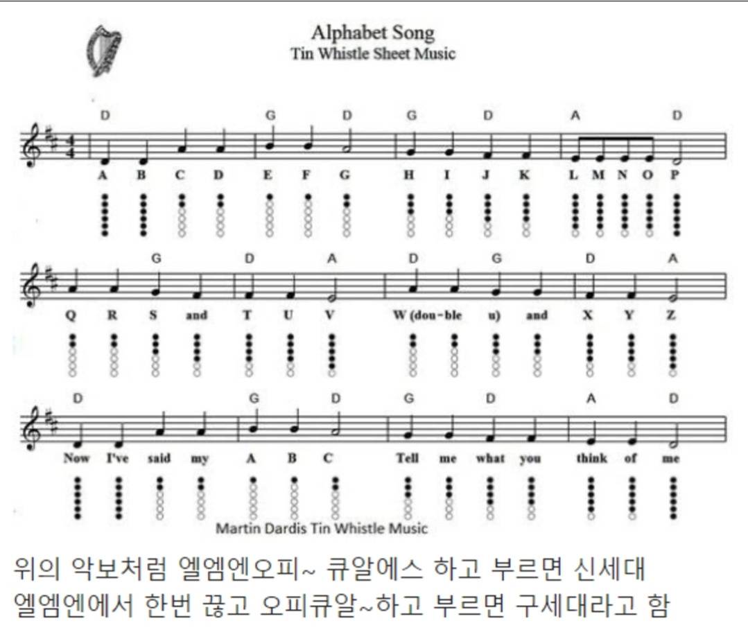 여시들 알파벳송 부르면서 이 글 클릭해봐❗️❗️ | 인스티즈