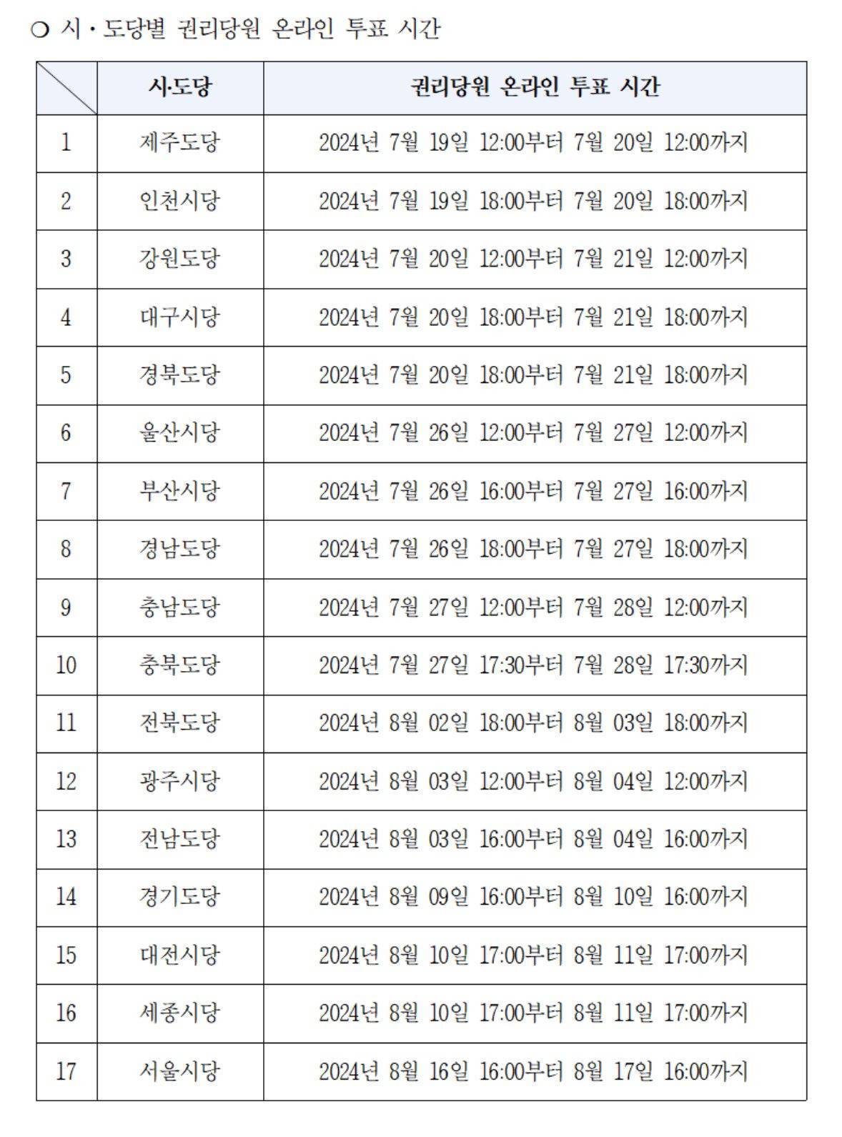 이재명 지지자들아 더불어민주당 최고위원 투표 전략적으로 해야겠다 | 인스티즈