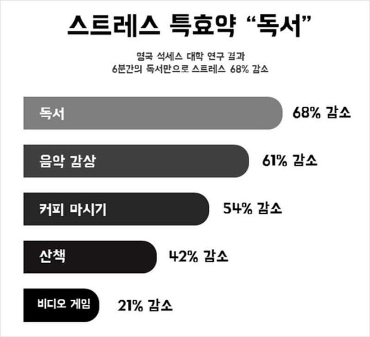 진짜 책 못읽겠는사람 6분독서법 하면 좋을듯 | 인스티즈