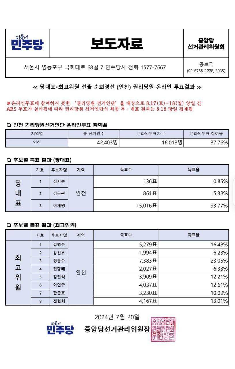 이재명 지지자들아 더불어민주당 최고위원 투표 전략적으로 해야겠다 | 인스티즈