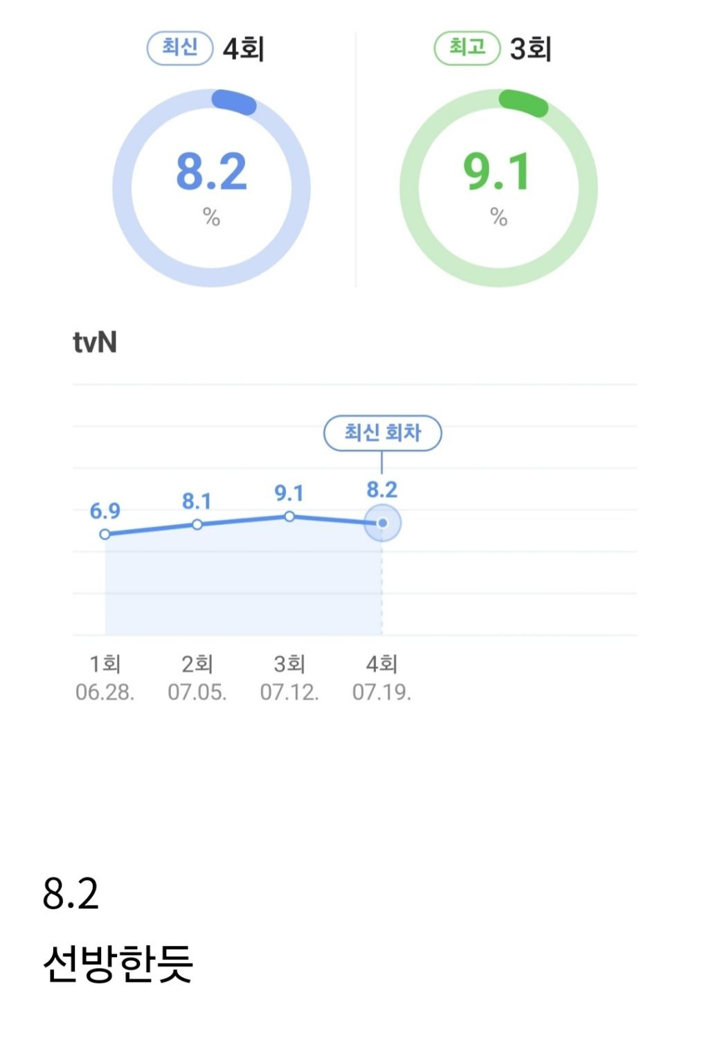 어제자 서진이네2 시청률 | 인스티즈