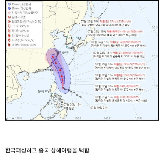 호들갑이던 태풍 근황 | 인스티즈