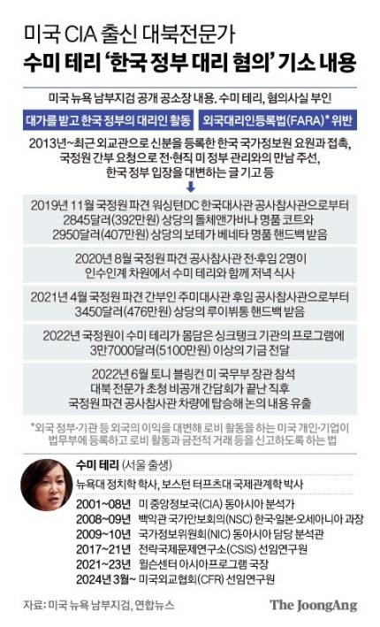 CIA출신 수미 테리가 국정원 정보원? '제2 코리아 게이트' 번지나 | 인스티즈