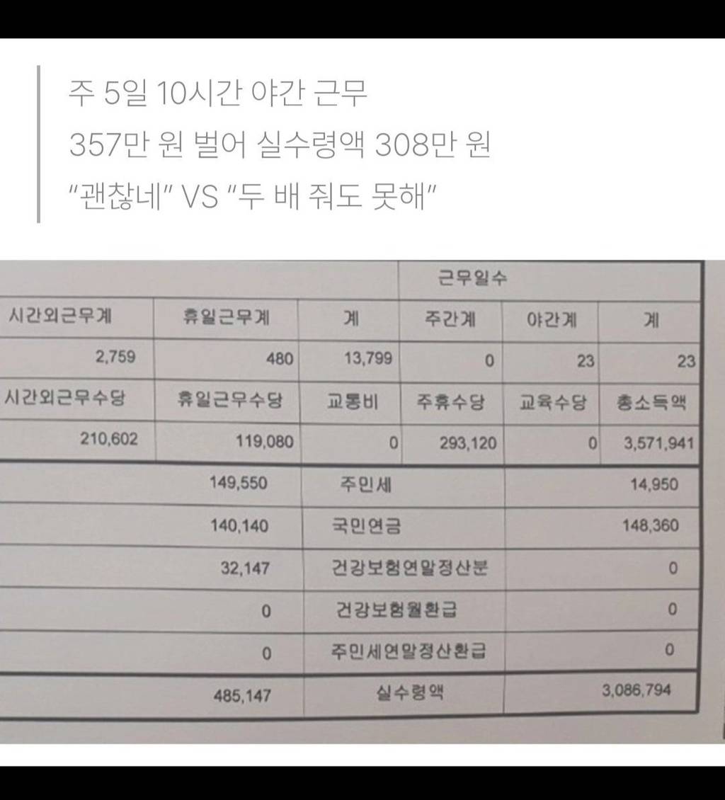 편돌이 월급 300만원 시대 | 인스티즈