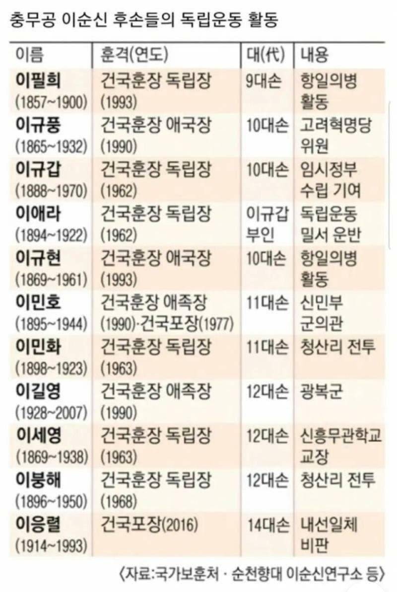 한국 최고 명문 가문 | 인스티즈