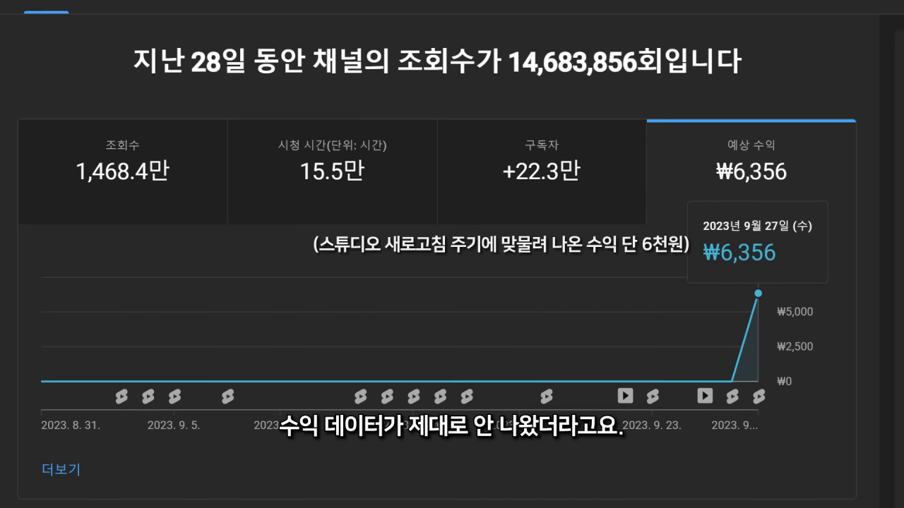 유튜브가 실력이라는걸 증명한 유튜버 | 인스티즈