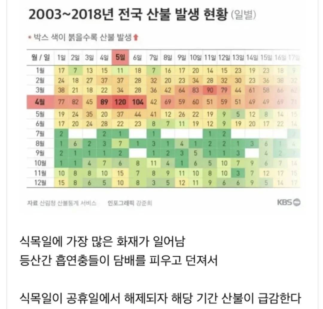 식목일이 공휴일에서 빠진 이유 | 인스티즈