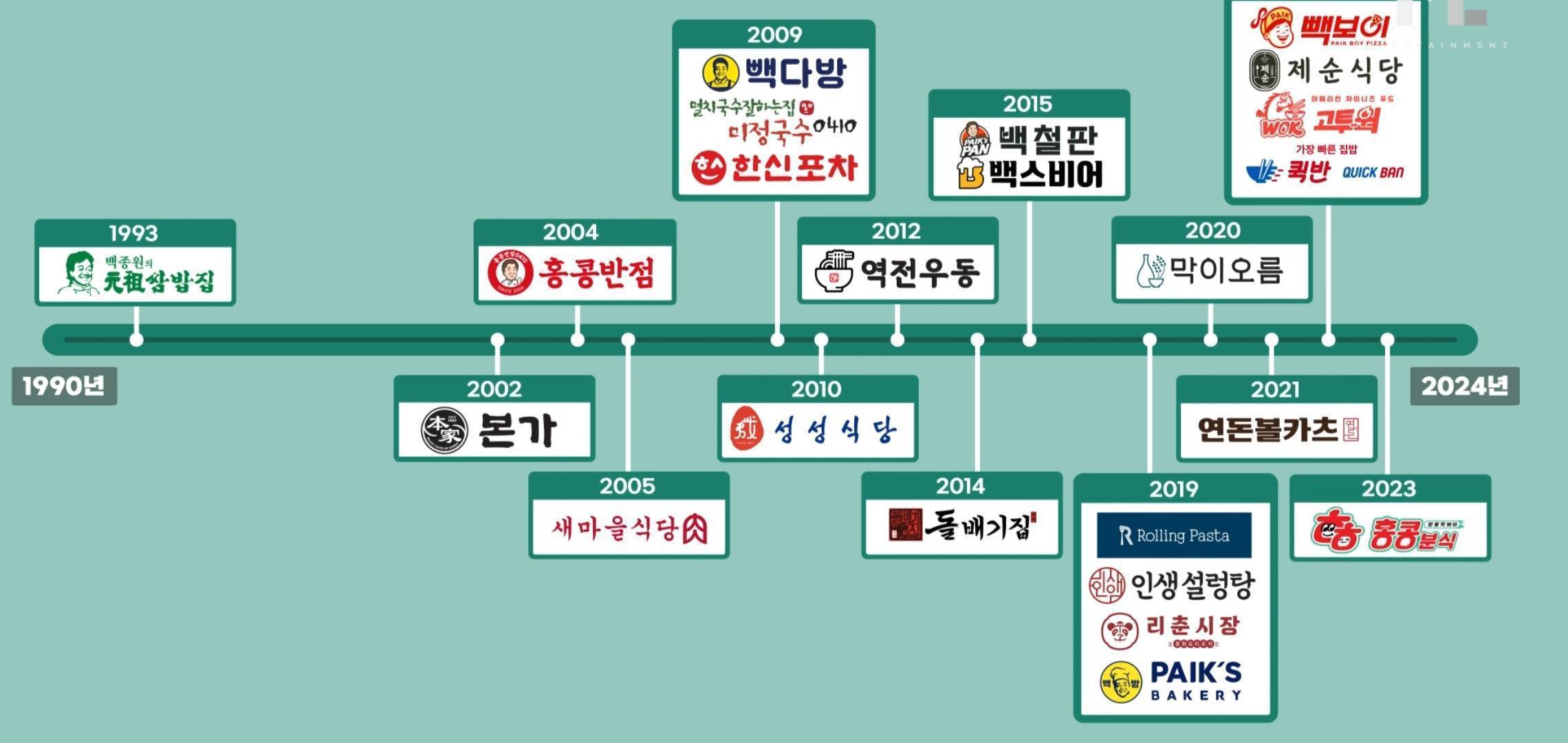 백종원이 밝히는 연돈볼카츠 사태의 입장표명.jpg | 인스티즈