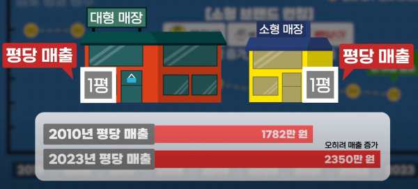 [백종원유투브] 연돈볼카츠 설명드리겠습니다.(정리) | 인스티즈