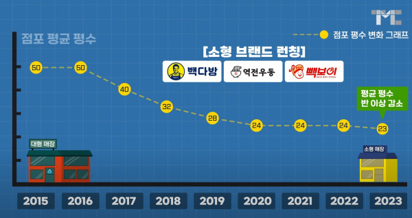 [백종원유투브] 연돈볼카츠 설명드리겠습니다.(정리) | 인스티즈