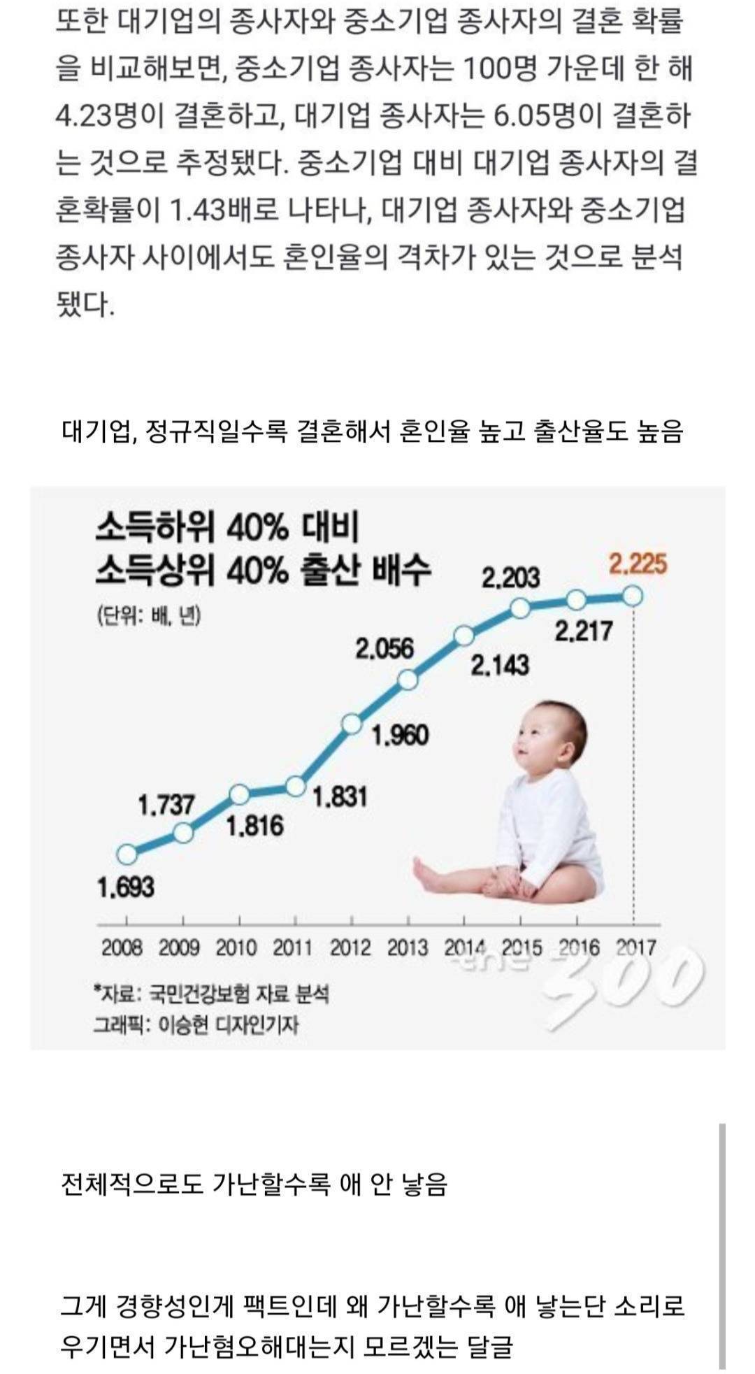 가난할수록 애 많이 낳는다는 말이 한국에서는 착각인 이유 | 인스티즈