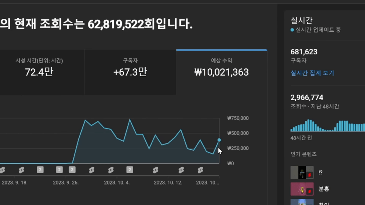 유튜브가 실력이라는걸 증명한 유튜버 | 인스티즈