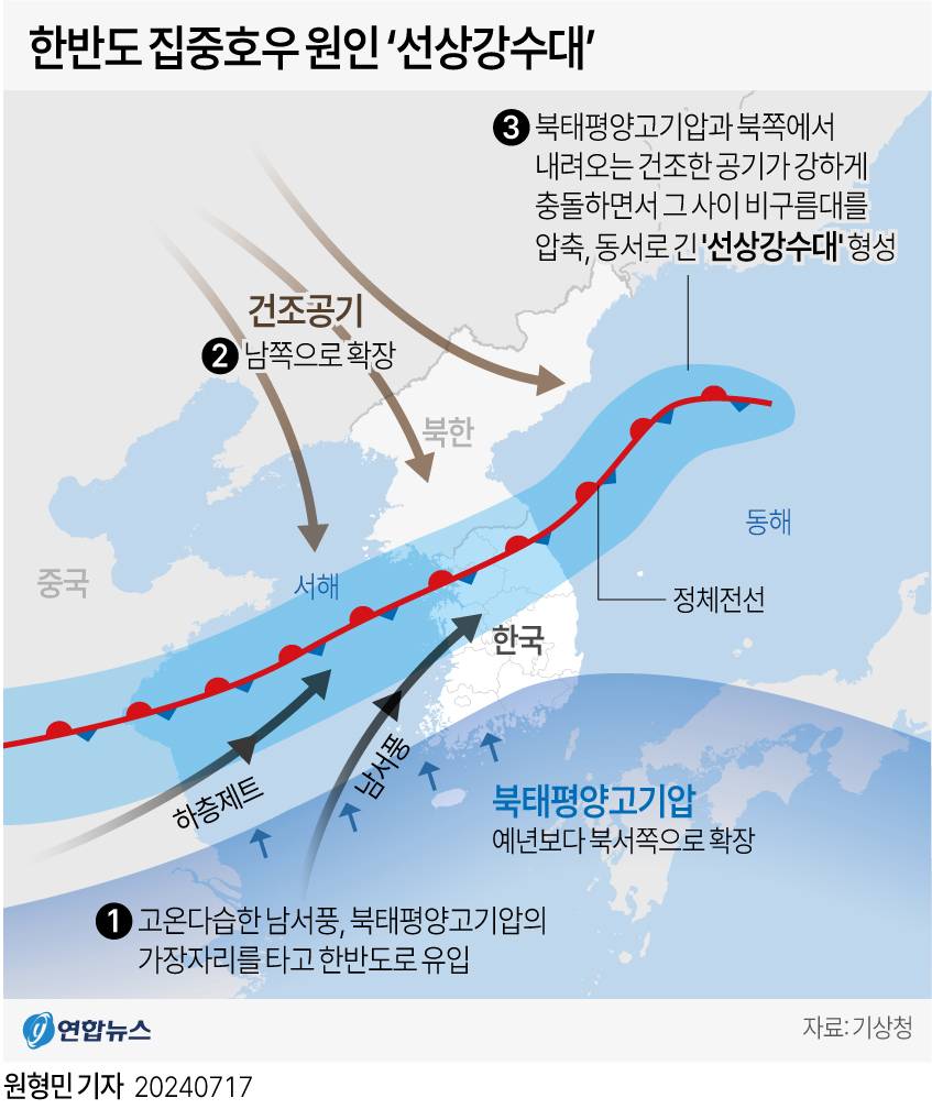 '극한 호우' 현상으로 인한 피해가 속출, 이유는? by 손경제 | 인스티즈