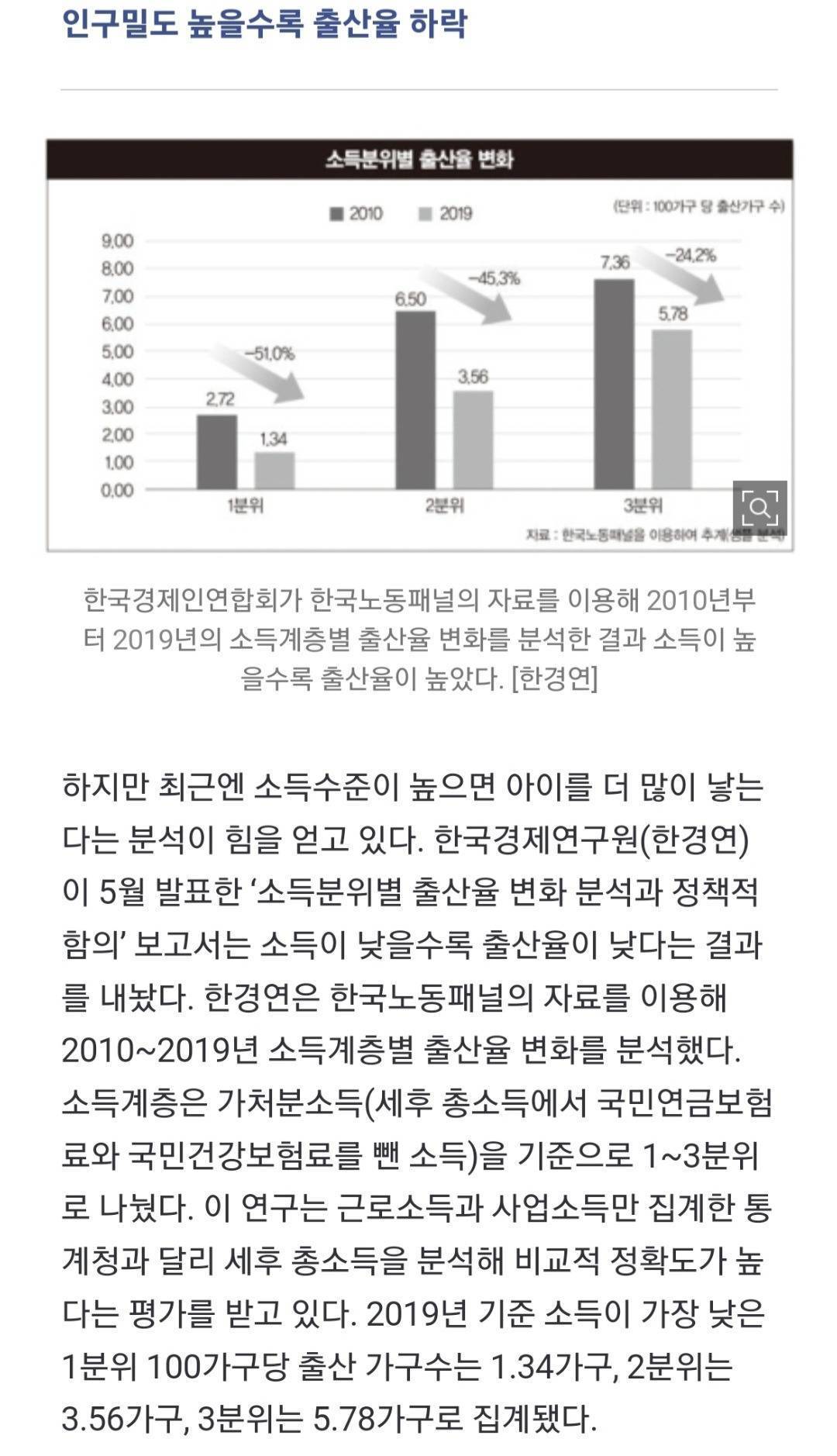 가난할수록 애 많이 낳는다는 말이 한국에서는 착각인 이유 | 인스티즈